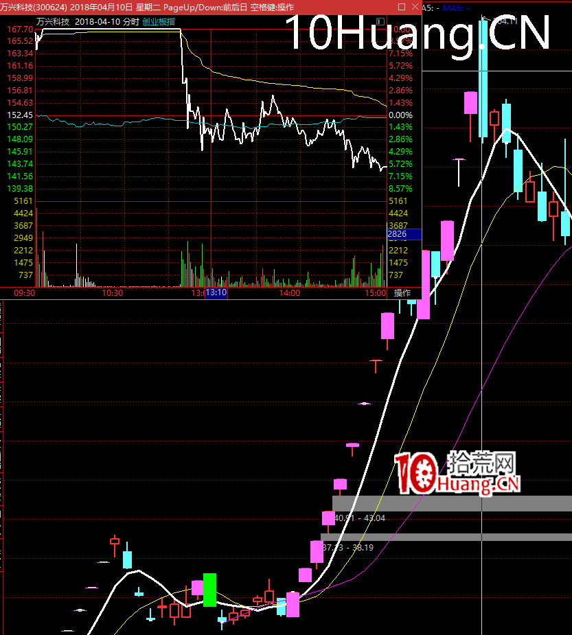 打板如何輕松規避大面股？（圖解）,拾荒網