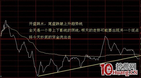 分時圖走勢看盤技巧案例圖解,拾荒網