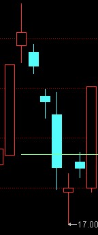 破位雙節棍漲停板（圖解）,拾荒網