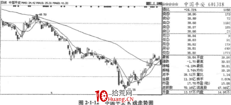 解析買盤賣盤（圖解）,拾荒網