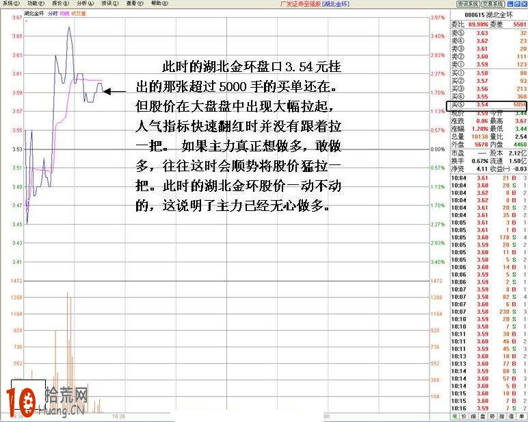 圖解分時盤口委買檔托單看機構護盤做多失敗後的跳水形態,拾荒網