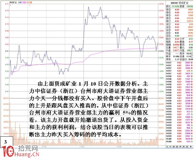 圖解如何從漲停龍虎榜估算遊資的打板成本,拾荒網