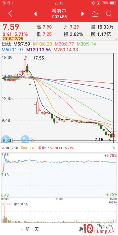 地天板失敗案例2（圖解）,拾荒網