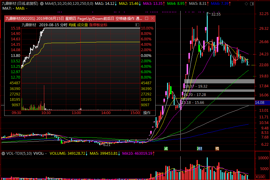 什麼是數板戰法 龍頭戰法與漲停板高度的思辨邏輯 空間板的勝率(圖解),拾荒網
