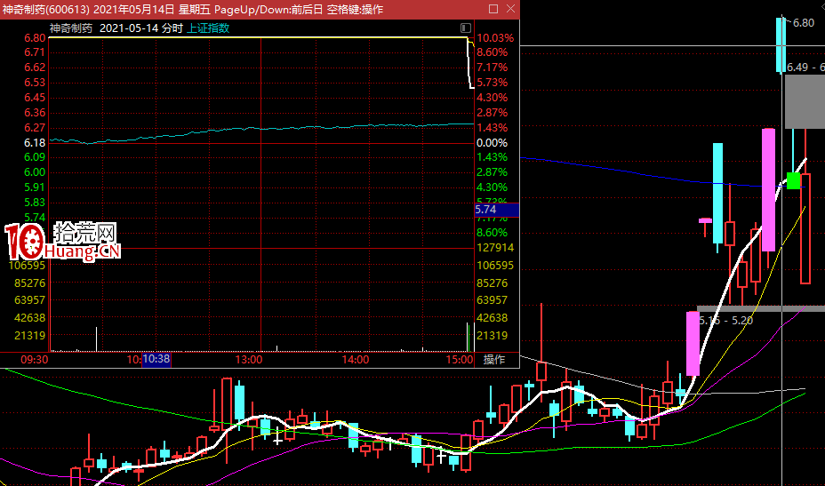 炸板票,如何避坑?(圖解) 炸板票,如何避坑?(圖解),拾荒網
