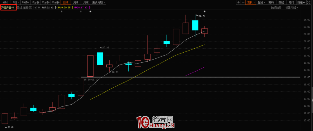 周期的屬性(圖解) 周期的屬性(圖解),拾荒網