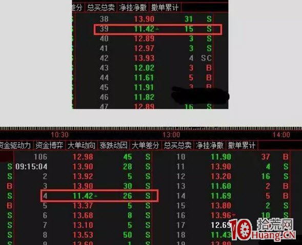 股市核按鈕是什麼意思? 股市核按鈕是什麼意思?,拾荒網