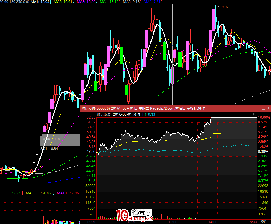 孤獨牛背的龍頭妖股戰法(武漢某大遊資10億級別嘉賓發言整理精華)(圖解) 孤獨牛背的龍頭妖股戰法(武漢某大遊資10億級別嘉賓發言整理精華)(圖解),拾荒網