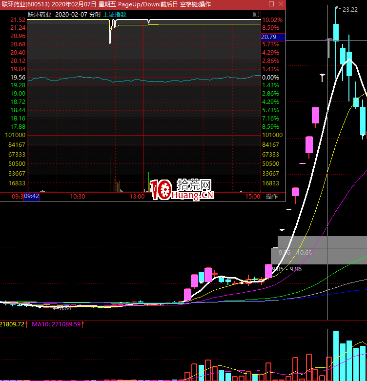 不死鳥韋一：隔夜排單與首分歧戰法（圖解）,拾荒網