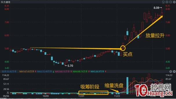 漲停敢死隊實戰操作技巧(圖解) 漲停敢死隊實戰操作技巧(圖解),拾荒網