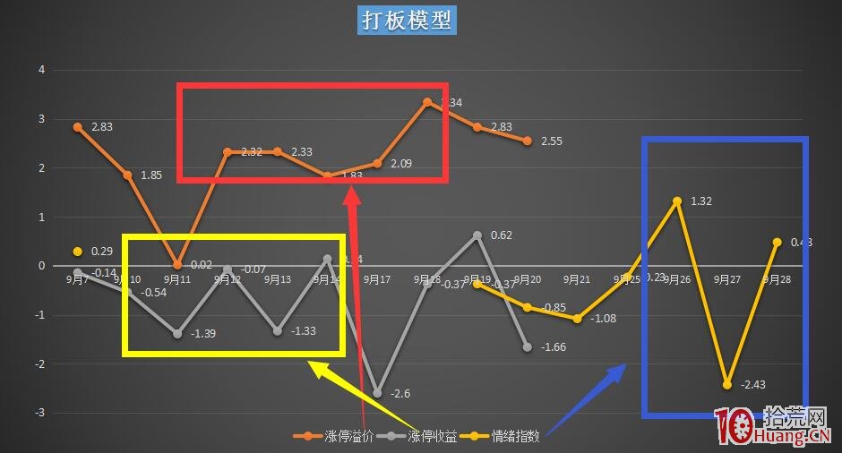 手把手教你如何在超短打板中穩定盈利——入門綜合篇 手把手教你如何在超短打板中穩定盈利——入門綜合篇,拾荒網