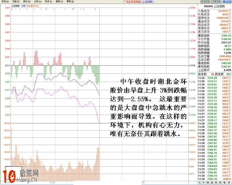 圖解分時盤口委買檔托單看機構護盤做多失敗後的跳水形態,拾荒網