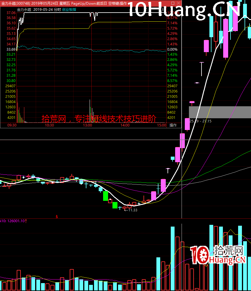 什麼是超預期？超預期的結構（圖解）,拾荒網
