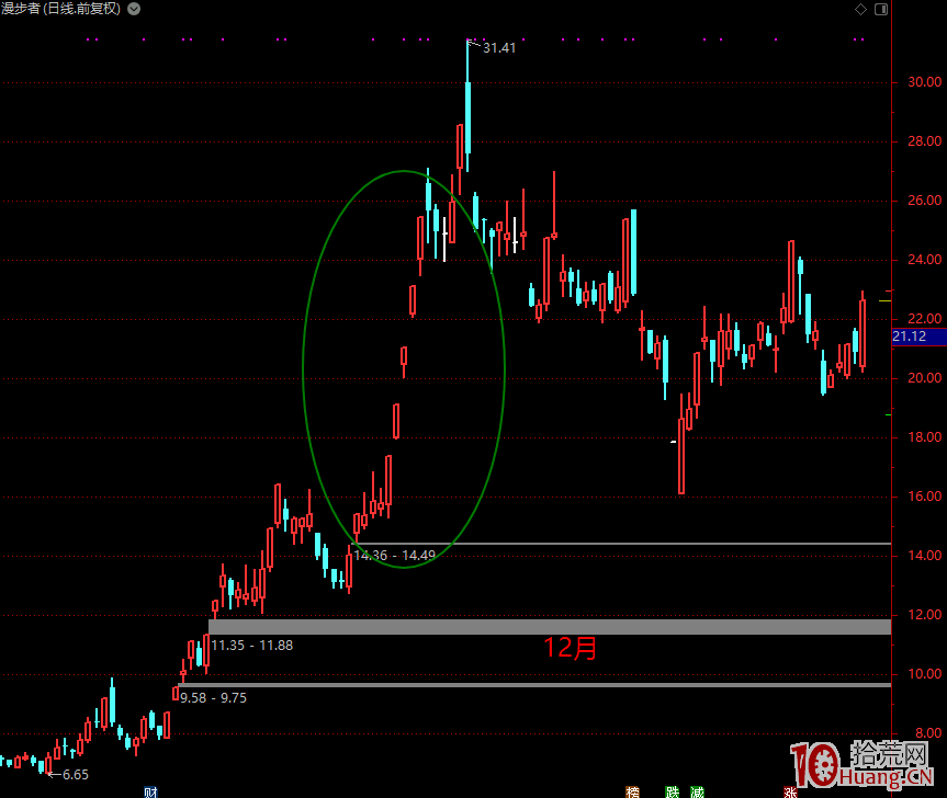 一套龍頭戰法神助攻！2019年牛散是如何用1萬元做到2個億的？！（圖解）,拾荒網