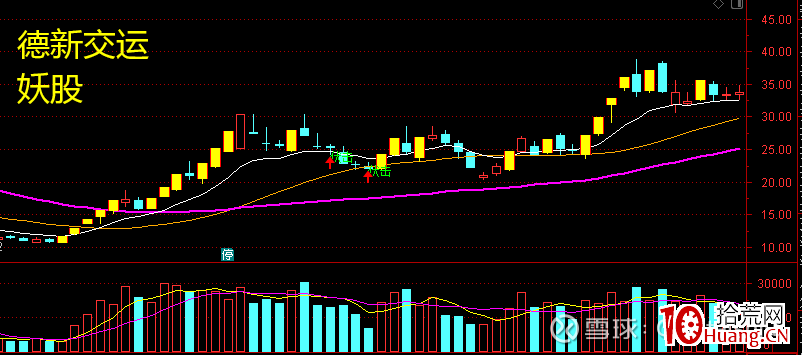 龍頭妖股關鍵之提升審美能力（圖解）,拾荒網