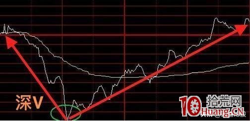 4種非常實用的日內交易分時看盤絕技(圖解) 4種非常實用的日內交易分時看盤絕技(圖解),拾荒網