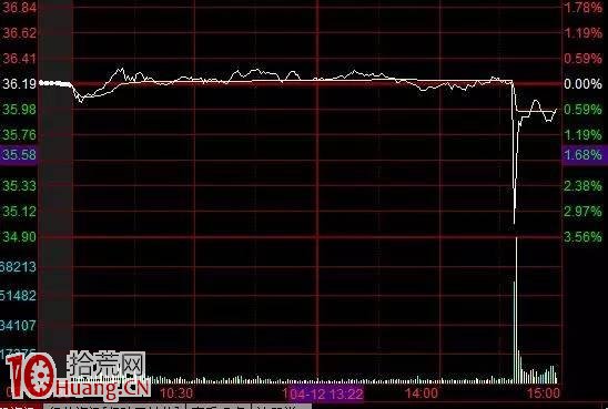 股票慌不擇路的閃崩分時圖與原因分析圖解 股票慌不擇路的閃崩分時圖與原因分析圖解,拾荒網