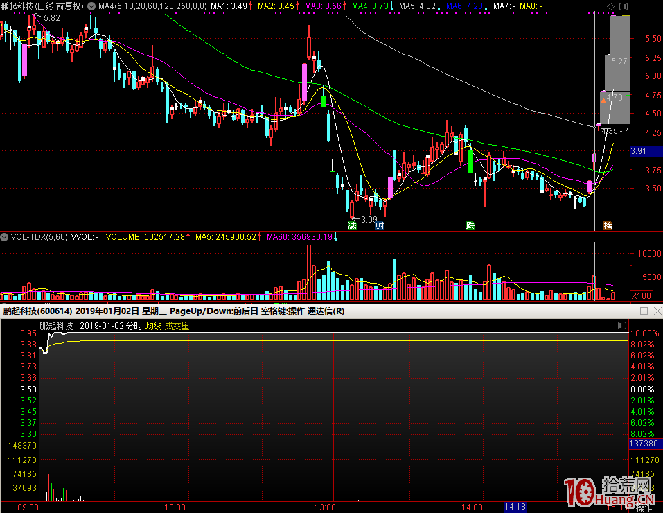 什麼樣的股票要漲停價打板買入（圖解）,拾荒網