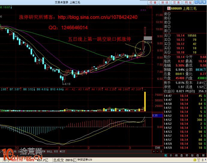 多條均線粘合,5日均線跳空漲停板(圖解) 多條均線粘合,5日均線跳空漲停板(圖解),拾荒網