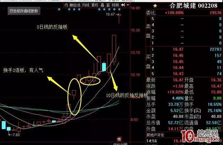 如何進行龍頭股低吸系列教程(四):龍回頭二波低吸(圖解) 如何進行龍頭股低吸系列教程(四):龍回頭二波低吸(圖解),拾荒網