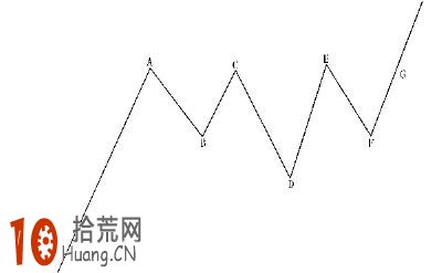 圖解買在分時起爆點的漲停板打板戰法 圖解買在分時起爆點的漲停板打板戰法,拾荒網