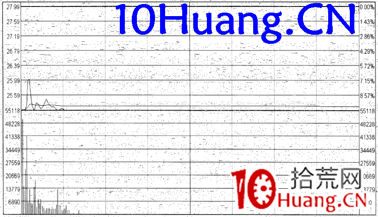 強勢股操作技巧深度教程52:強勢股分時賣點(9)跌停板打開賣出法(圖解) 強勢股操作技巧深度教程52:強勢股分時賣點(9)跌停板打開賣出法(圖解),拾荒網