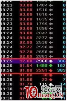 集合競價階段出現漲停或跌停，該如何操作（圖解）,拾荒網