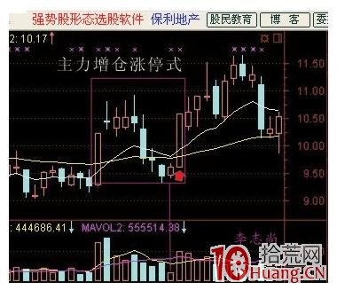 簡單易學的漲停板技術圖解 簡單易學的漲停板技術圖解,拾荒網