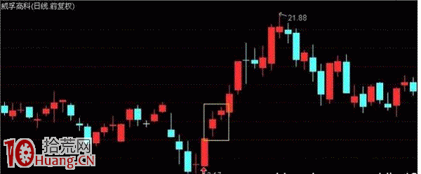 圖解漲停股的後續跟莊操作技巧,拾荒網