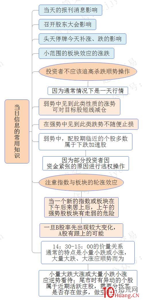 交易最終要落實在“盤口”上系列教程（五）：當日信息在盤面的反饋、出貨盤口,拾荒網