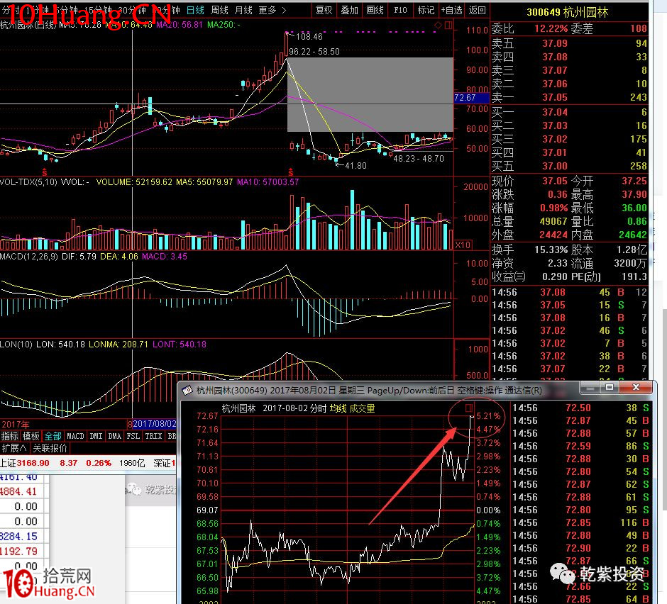 遊資大神退學炒股2017-2018年一年88倍之旅的交割單附圖復盤（第二部分）,拾荒網