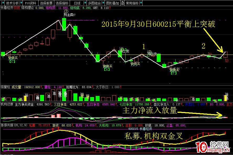 運用結構理論捕捉漲停板(圖解) 運用結構理論捕捉漲停板(圖解),拾荒網
