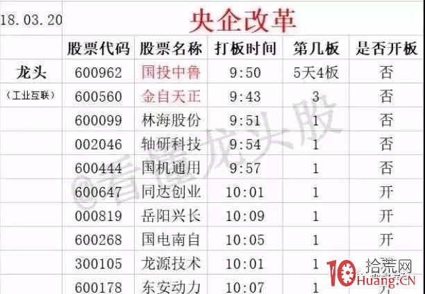 《龍頭股情緒周期教程》全集 第3講:什麼是題材情緒周期 《龍頭股情緒周期教程》全集 第3講:什麼是題材情緒周期,拾荒網