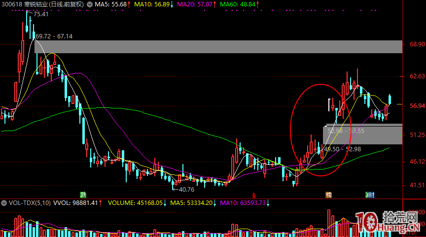 《論資金、題材、情緒之間的關系》題材篇,拾荒網