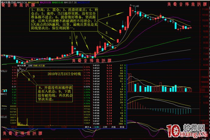 打板就是這麼簡單（圖解）,拾荒網