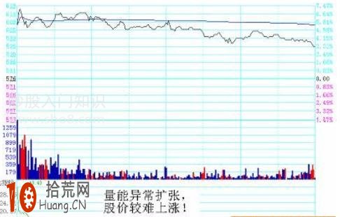 圖解分時圖量比指標的看盤技巧,拾荒網