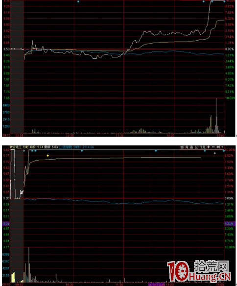 漲停和跌停的分時圖特點(圖解) 漲停和跌停的分時圖特點(圖解),拾荒網