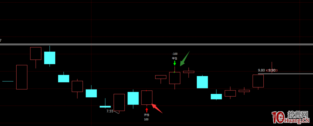 反包板程序化交易的打板模型與歷史回測（圖解）,拾荒網