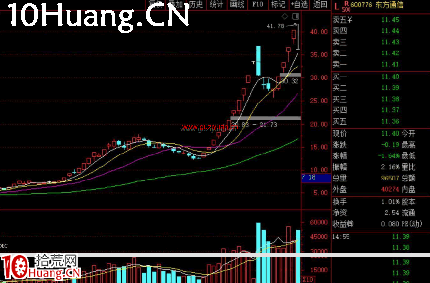 妖股系統戰法深度教程6:妖股的形態系統(圖解) 妖股系統戰法深度教程6:妖股的形態系統(圖解),拾荒網