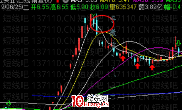 龍頭股如何把握低吸地天板的機會（圖解）,拾荒網
