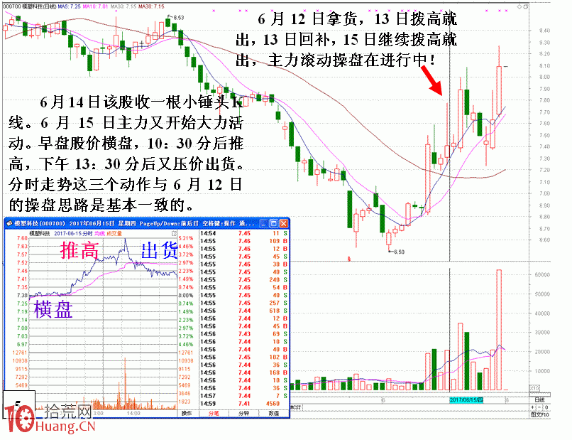 圖解莊傢滾動操盤一個股票數日經典案例,拾荒網