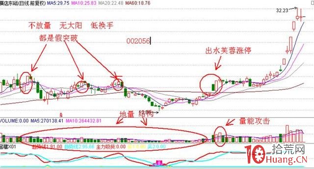 隻做“芙蓉出水”漲停板模式即可賺大錢(案例圖解) 隻做“芙蓉出水”漲停板模式即可賺大錢(案例圖解),拾荒網