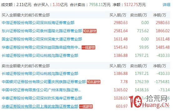 遊資主導的5類漲停板走勢規律剖析_5:低開拉漲停(圖解) 遊資主導的5類漲停板走勢規律剖析_5:低開拉漲停(圖解),拾荒網