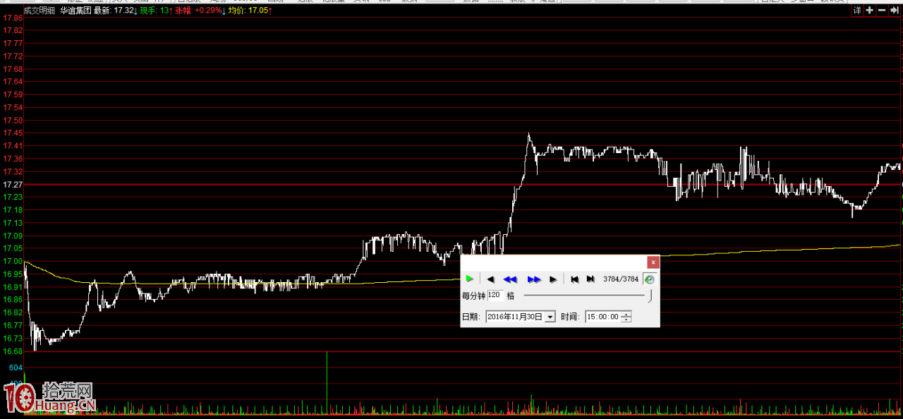 浙江幫遊資溫水煮青蛙式出貨法圖解 浙江幫遊資溫水煮青蛙式出貨法圖解,拾荒網
