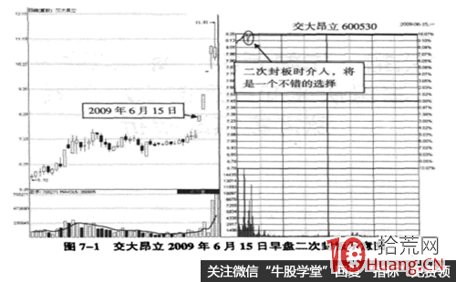 早盤快速沖高漲停後開板的二次封板買入案例圖解,拾荒網