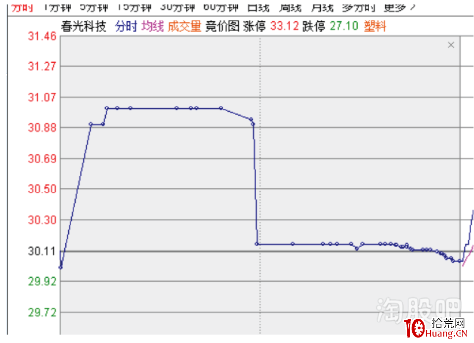 塞外書生:提前把握跟風漲停的邏輯思路(圖解) 塞外書生:提前把握跟風漲停的邏輯思路(圖解),拾荒網