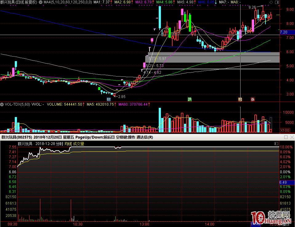 封板炸板，回封打板買入，超短搏取次日溢價（圖解）,拾荒網