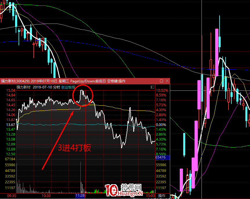 打換手板，炸板套牢，錯在哪裡？（圖解）,拾荒網