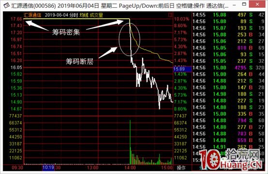 情緒衰退期，龍頭股反抽行情的反包不露頭戰法（反包板）,拾荒網