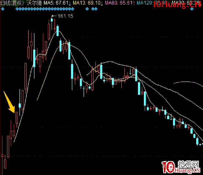 新股博弈模式:註冊制新股,如何狙擊新股第六天的大陽線 深度教程(圖解) 新股博弈模式:註冊制新股,如何狙擊新股第六天的大陽線 深度教程(圖解),拾荒網